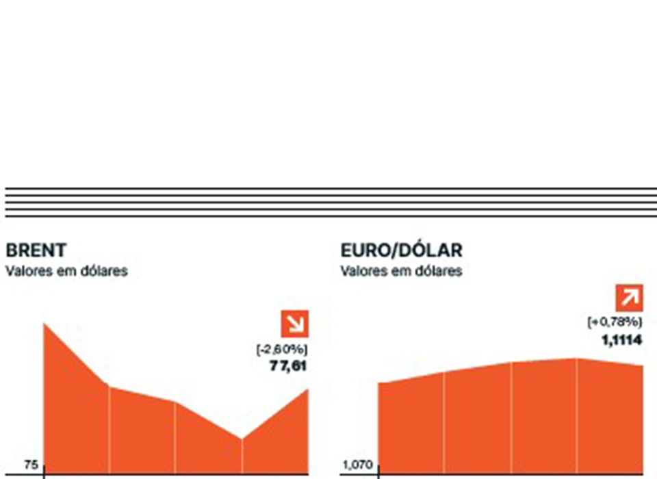 Setembro faz justiça à tradição desfavorável