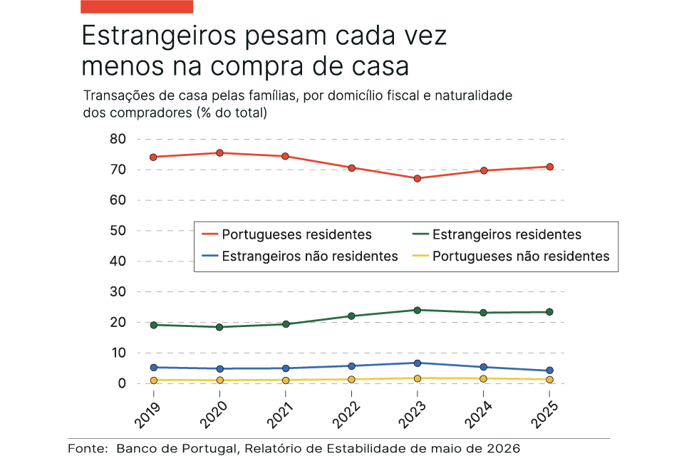 Habita&ccedil;&atilde;o.  Uma casa na penumbra