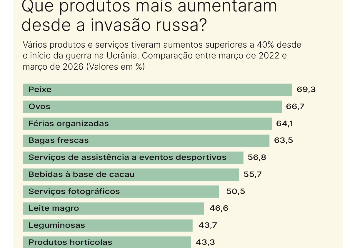 Infla&ccedil;&atilde;o - As voltas que os pre&ccedil;os  j&aacute; deram