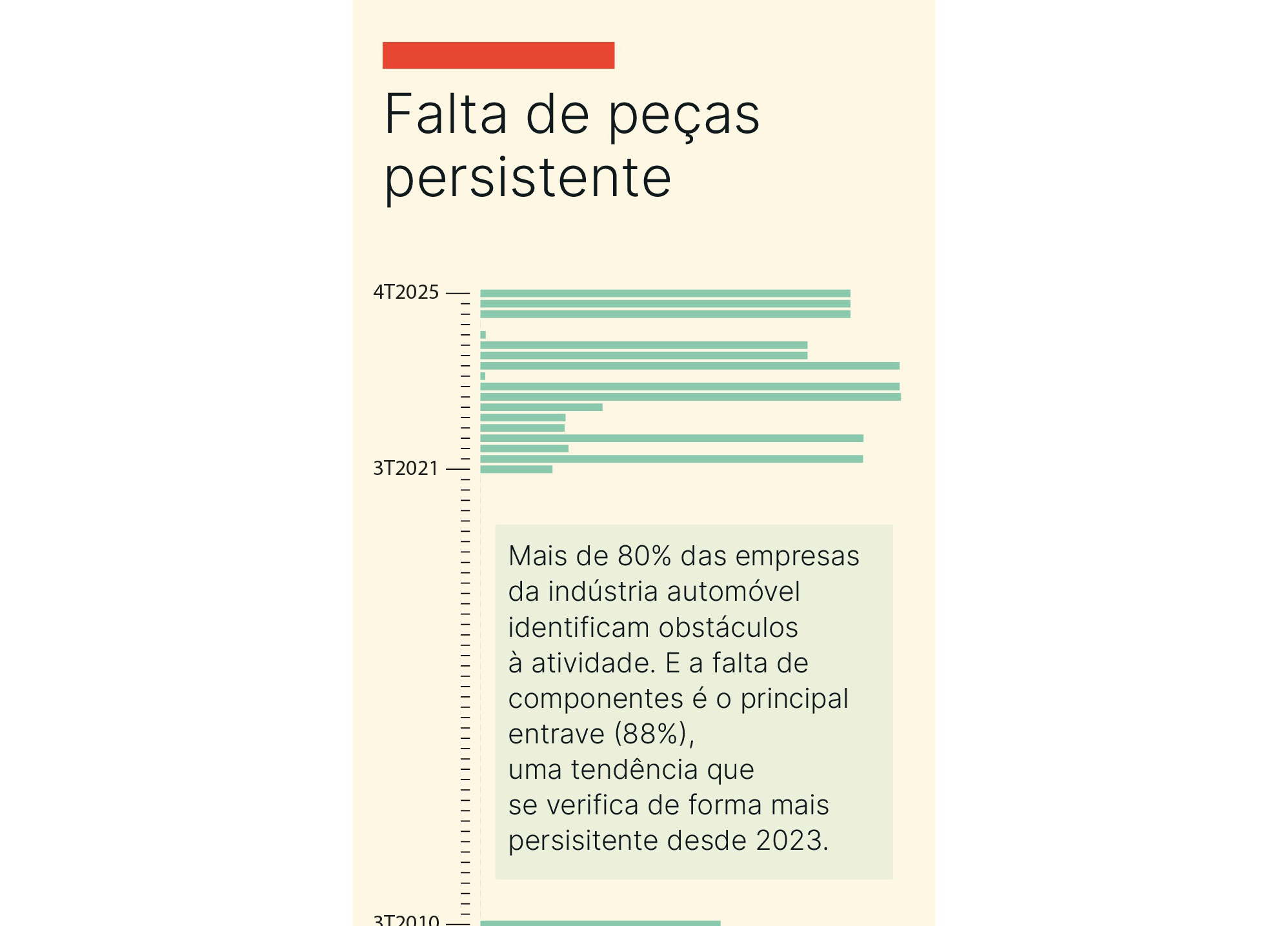 Obst&aacute;culos &agrave; produ&ccedil;&atilde;o. Construir um carro nunca mais foi o mesmo