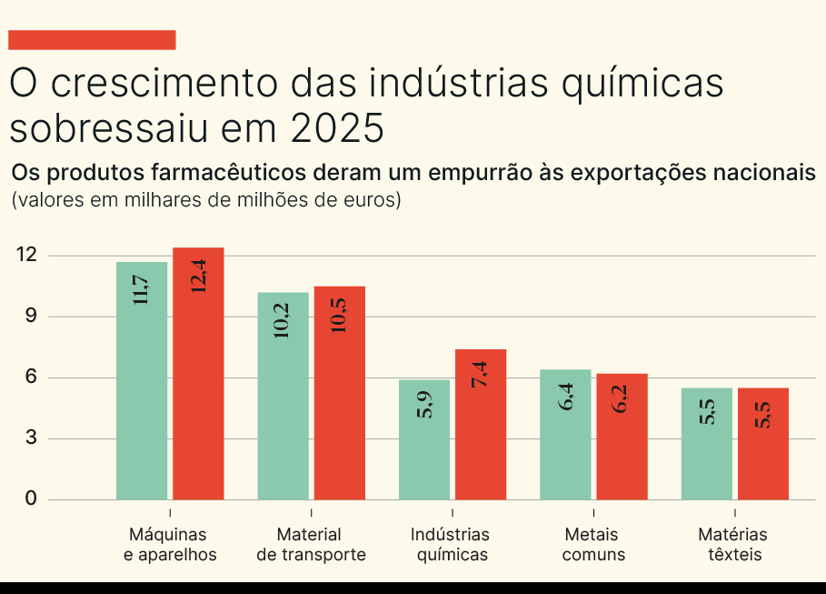 Exporta&ccedil;&otilde;es.  O comprimido alem&atilde;o  e nomes que s&atilde;o arte