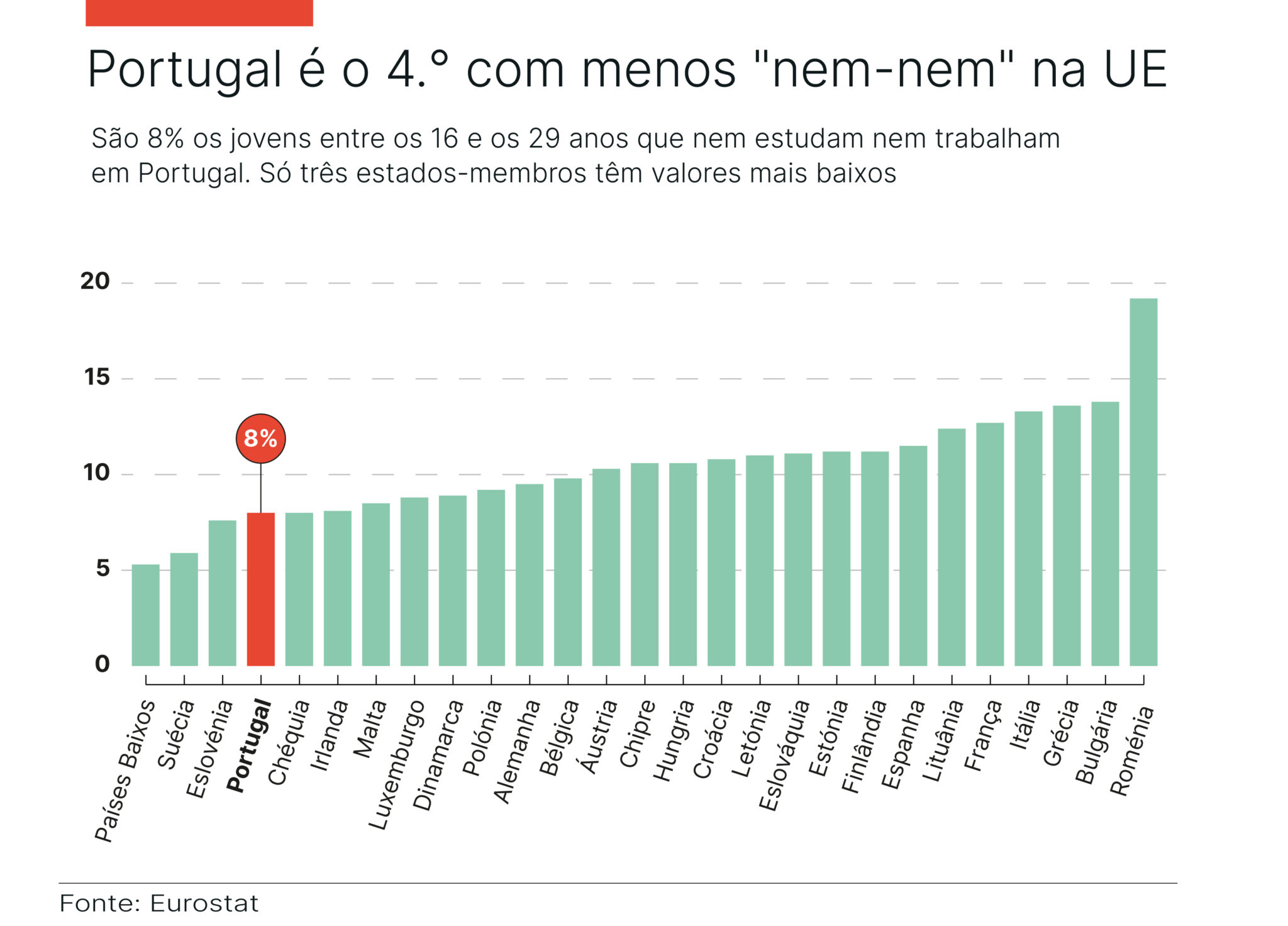 Onde est&atilde;o os &ldquo;nem-nem&rdquo;?