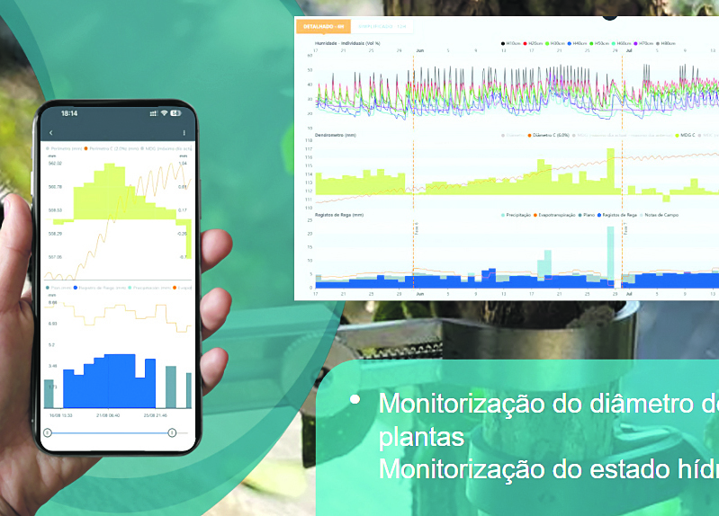 Agricultura em Portugal  é sinónimo de alta tecnologia