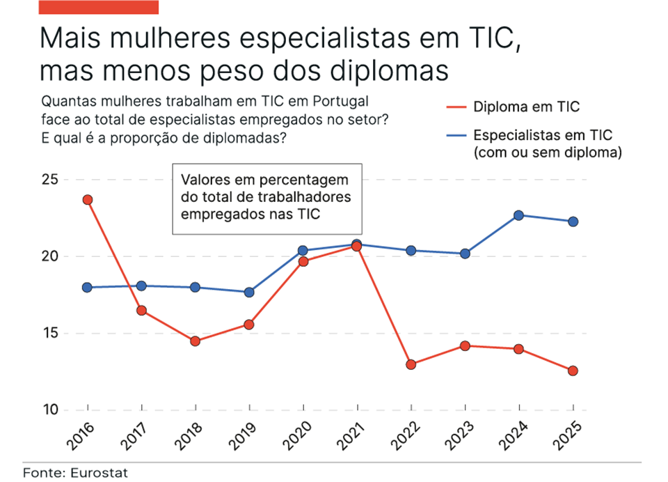 TIC. Pequenos passos,  grandes inform&aacute;ticas